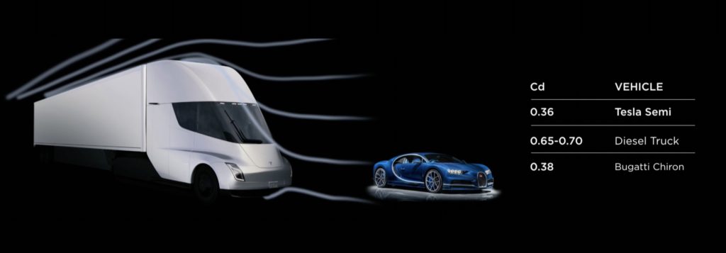 Obrázek: Elektrický kamion od Tesly má autopilota, 4 motory a při brzdění dobíjí baterie
