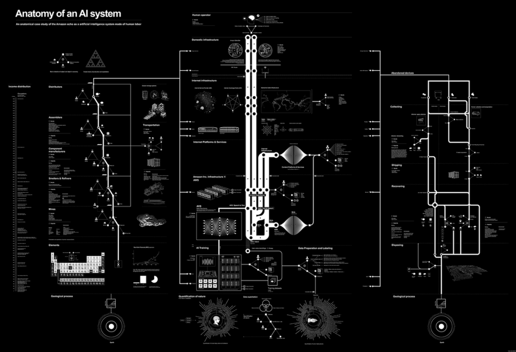 Obrázek: Jak se dělá Amazon Echo: vědci spojili uměleckou kreativitu s technologií Obrázek: Jak se dělá Amazon Echo: vědci spojili uměleckou kreativitu s technologií