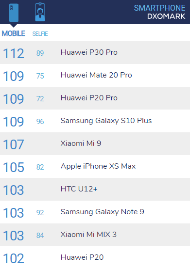 Obrázek: Huawei 30. 3. otevřel první kamenný obchod a nabídl P20 Pro jen za 10 tisíc