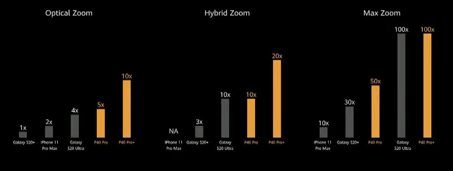 Obrázek: Zahnutý displej, 5G a nejlepší mobilní fotoaparát? Nový Huawei P40 Pro se obešel i bez služeb Googlu Obrázek: Zahnutý displej, 5G a nejlepší mobilní fotoaparát? Nový Huawei P40 Pro se obešel i bez služeb Googlu